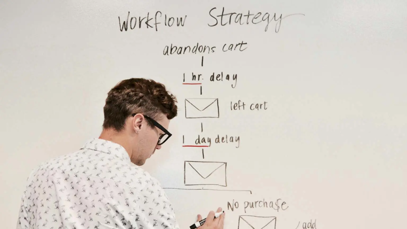 A 6-Step Workflow for Small Business Success